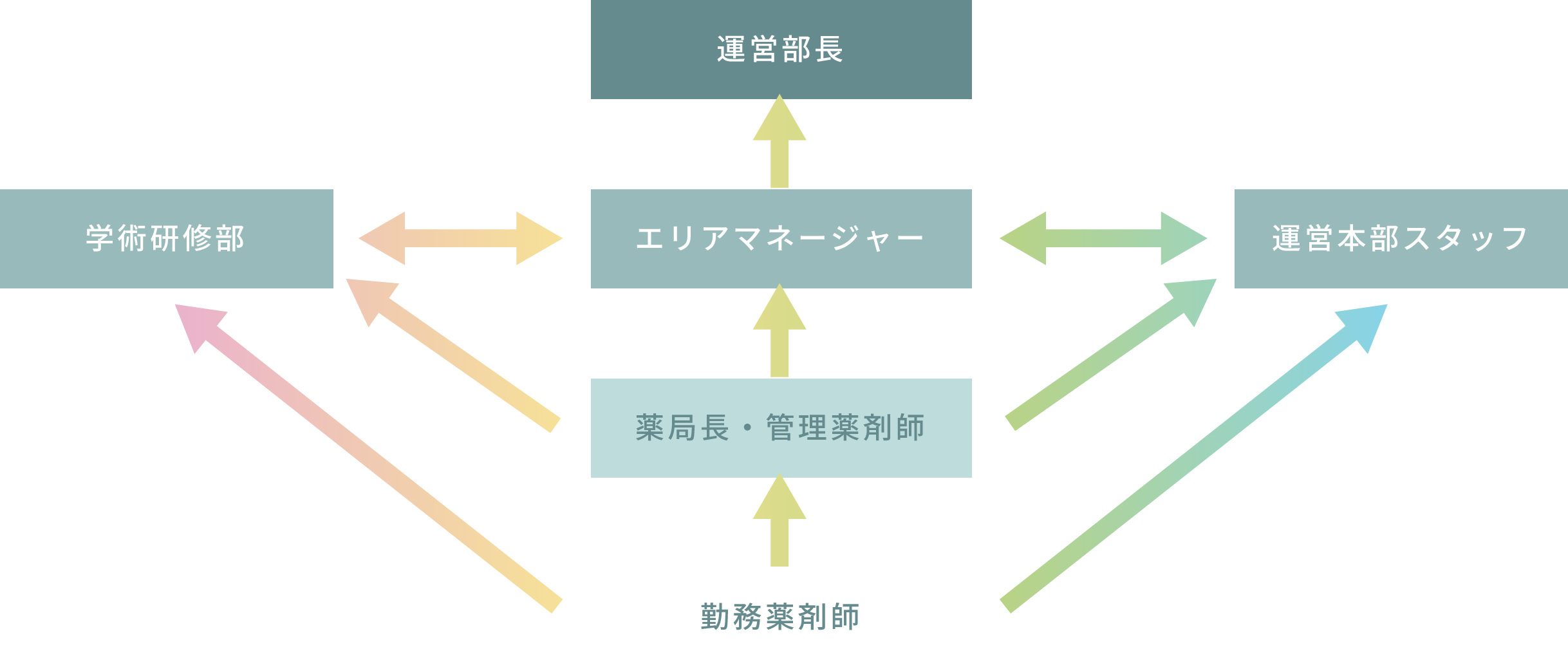 キャリアプラン